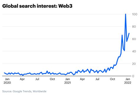 A simple guide to the Web3 stack