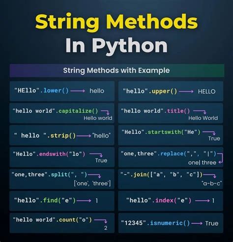 Image result for Example of Procedure in String Python