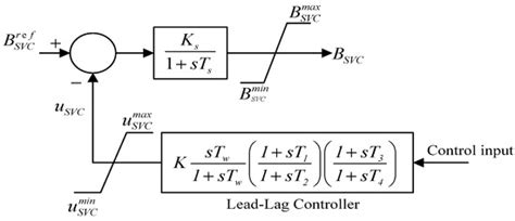 A Novel Hybrid Sine Cosine Algorithm and Pattern Search for Optimal ...