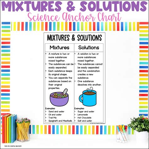 Mixtures and Solutions Science Anchor Chart Physical Chemistry Poster ...