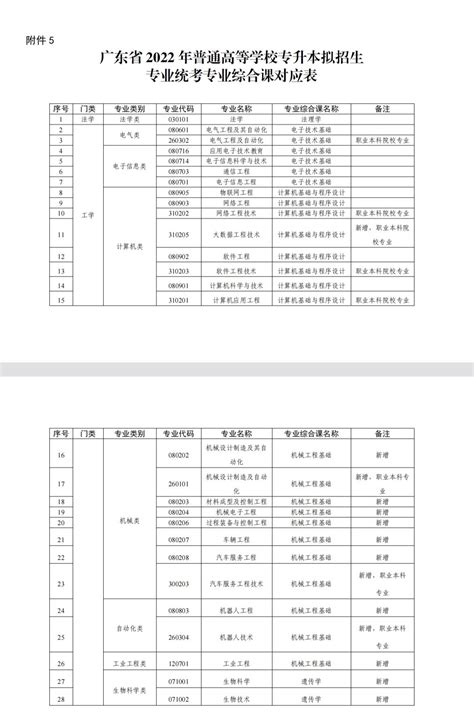 广东2022年7月自考各科目考试时间安排表 - 知乎