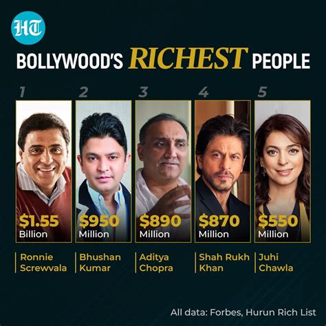 Meet Bollywood's only billionaire who is richer than Aditya Chopra ...