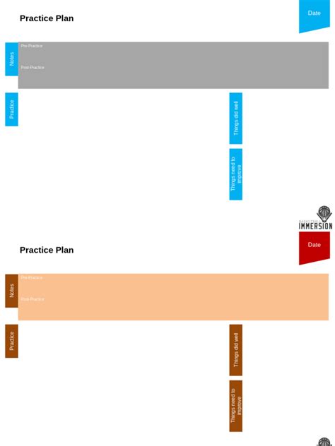 Practice Basic Plan 的图像结果