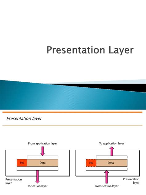 Image result for Java Presentation Layer Tools