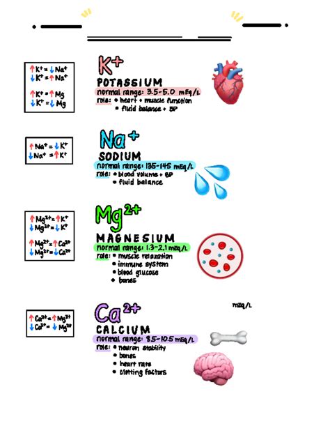 Electrolytes - Notes on Normal Ranges and Functions - Studocu