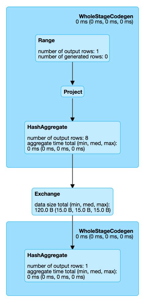 Image result for Count Query PHP