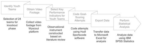 Tactical Indicators and Situational Variables Affecting Goal-Scoring ...