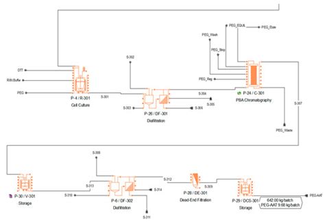 Technoeconomic Analysis of Intensified PEGylated Biopharmaceutical ...