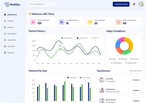 Hospital Information System Software UI 的图像结果