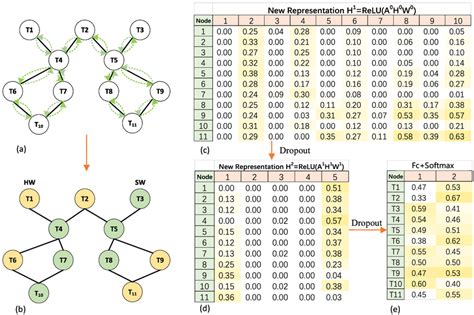 Image result for Convolution Graphically