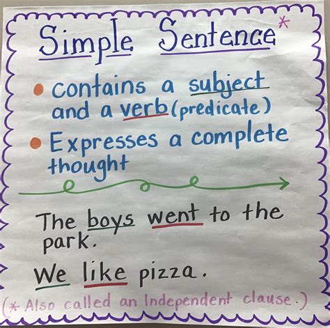 Image result for Examples of C Compound Complex Sentence