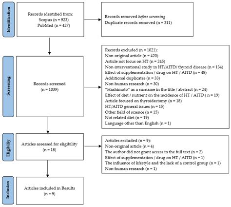 The Influence of Nutritional Intervention in the Treatment of Hashimoto ...