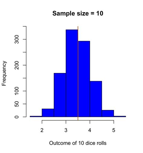 Central limit theorem Examples 的图像结果