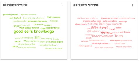 NDTV, Hindu, Dainik Jagran biggest drivers for online… | PRmoment.in