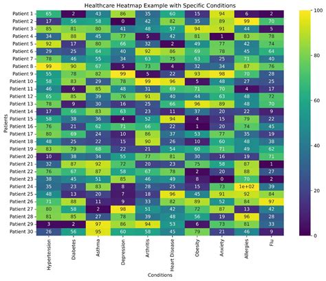 Image result for Data Visualization Techniques