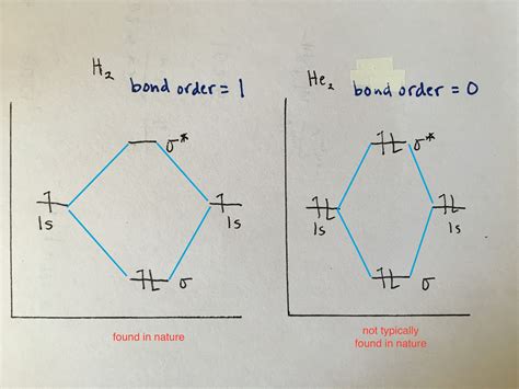 How To Read Molecular Orbital Diagram at Jasmine Sani blog