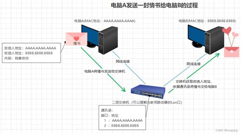 网络 的图像结果