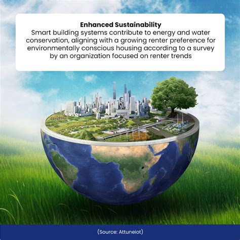 Building Technology Principles 的图像结果