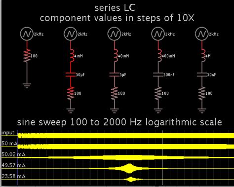 Image result for RLC Circuit Simulation