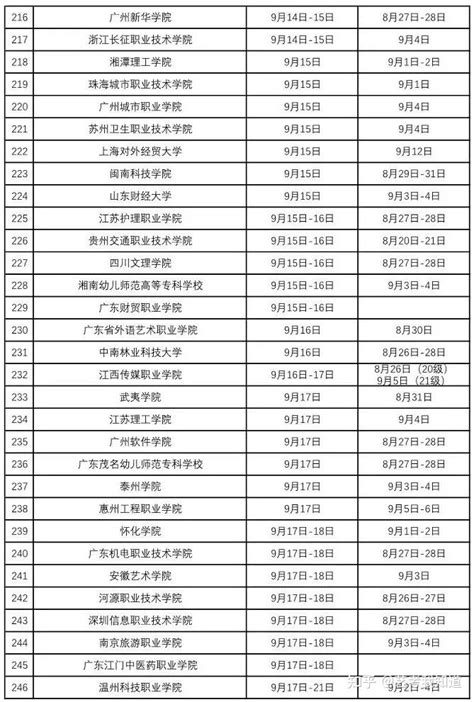 山西各级各类学校开学时间确定啦！_手机新浪网