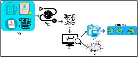 Syndrome Pattern Recognition Method Using Sensed Patient Data for ...