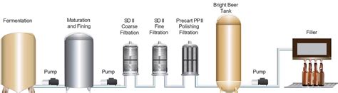 Microbrewery Positions Itself for Growth with SUPRAdisc™ II Sheet-Based ...