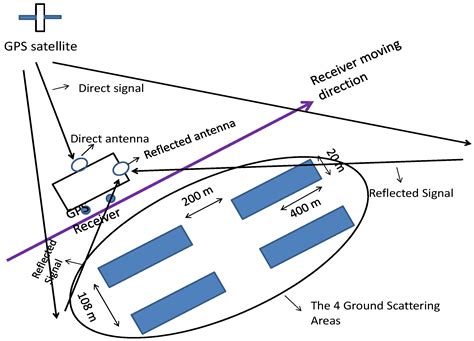 A Novel Range Compression Algorithm for Resolution Enhancement in GNSS-SARs
