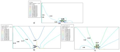 Investigations for Design Estimation of an Anisotropic Polymer Matrix ...