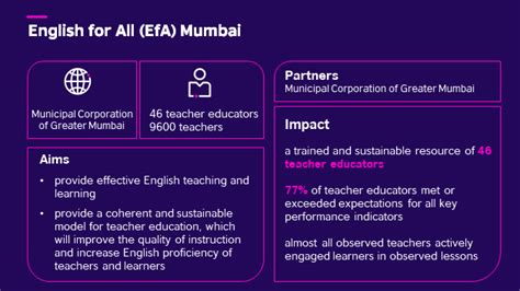 English for All Mumbai | British Council