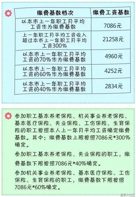 北京发布今年社保缴费基数 以个人身份存档参加社保的尤其要看 社区资讯 海淀北部便民平台