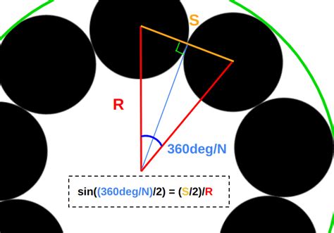 Image result for Circular Rotating Scrlling HTML and CSS