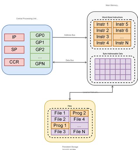 Central Processing Unit Example 的图像结果