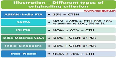 Guidance on compliance of CAROTAR, 2020