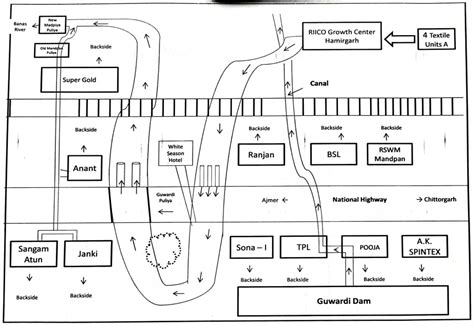 PROCESS HOUSE MONITORING PORTAL