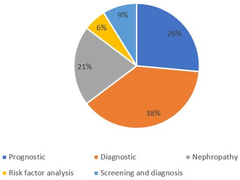 Accuracy of Machine Learning Classification Models for the Prediction ...