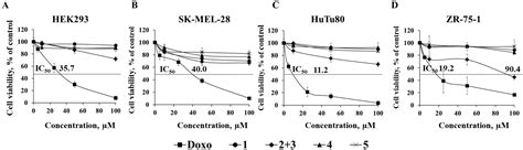 Disulfated Ophiuroid Type Steroids from the Far Eastern Starfish ...