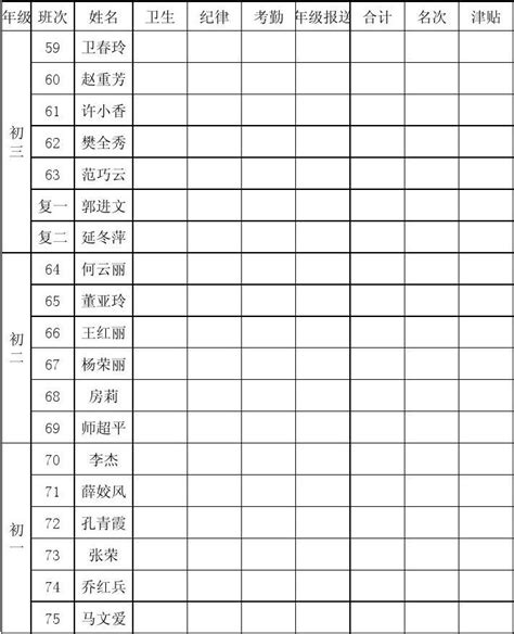 初中部班主任量化表_word文档在线阅读与下载_免费文档