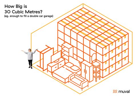 What is a Cubic Metre? - Muval