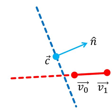 Image result for 4D Objects Unity