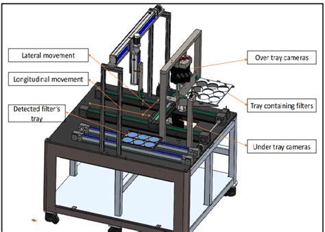 Image result for Mechanical Module Control Module Software Module