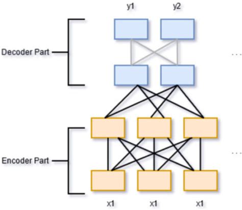 Image result for Encoder/Decoder Model Diagram