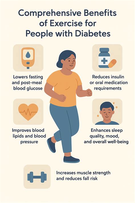 CGM Journey Day11——The Relationship Between Exercise and Blood Glucose – SusWel