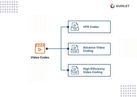Image result for Codecs File Extensions