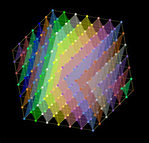 Image result for Math Intuition