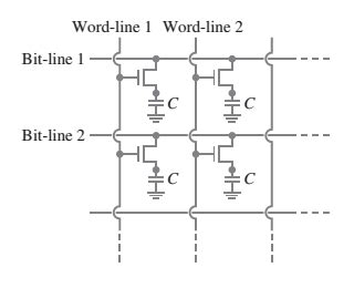 Image result for Dynamic Random-Access Memory