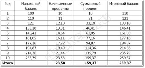Лучшие варианты пассивного дохода | Пассивный доход в интернете