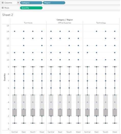 Image result for Build a Box Plot in Tableau