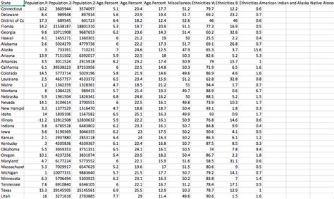 Image result for Python Descriptive Statistics Table in Jupyter