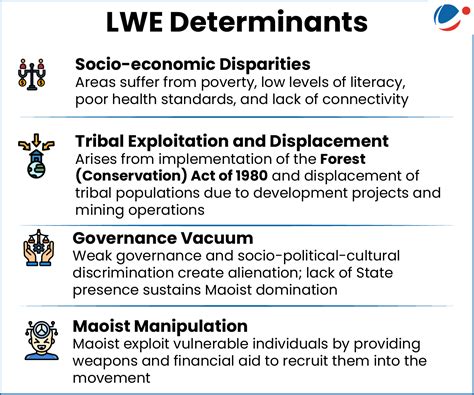 Left-Wing Extremism (LWE) | Current Affairs | Vision IAS