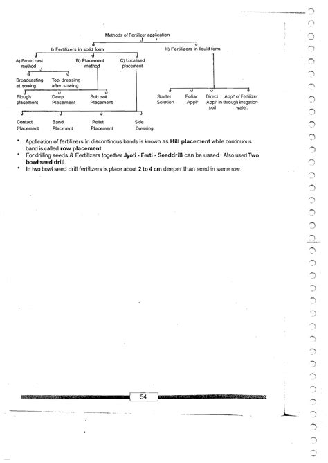 Rainfed Agriculture - Short Notes